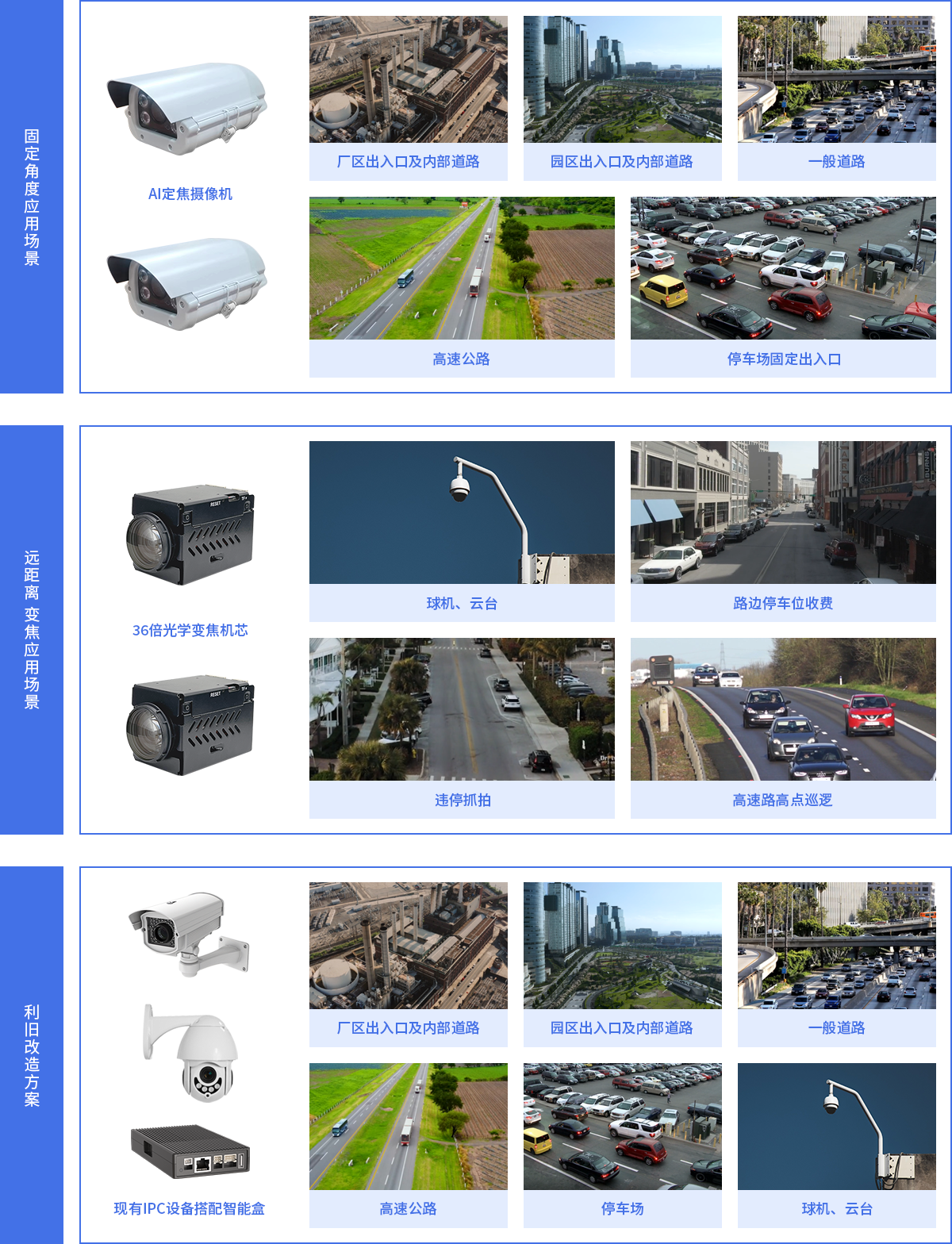 應用場(chǎng)景